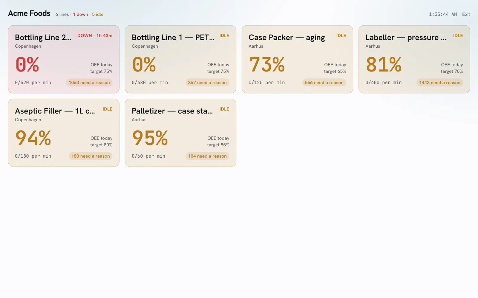 Live Andon board for the shop floor