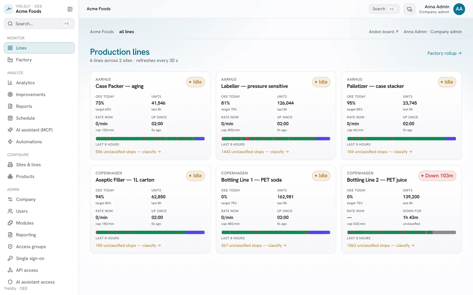 Production lines overview with live OEE for every line