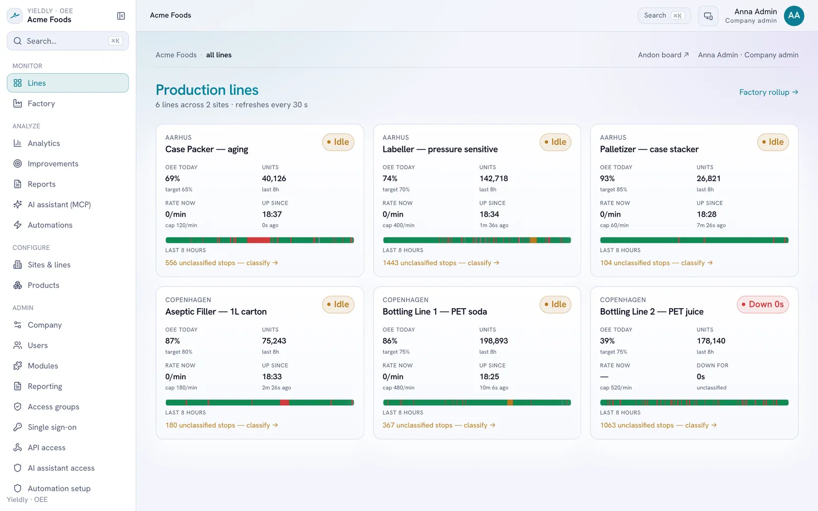 Production lines overview with live OEE for every line