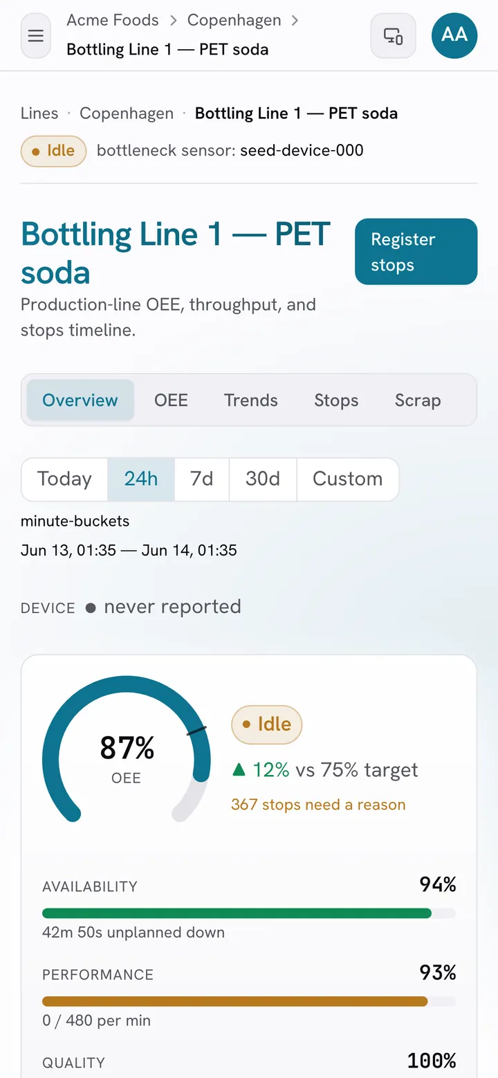 A production line's live detail on a phone