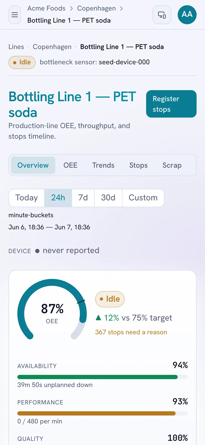 A production line's live detail on a phone